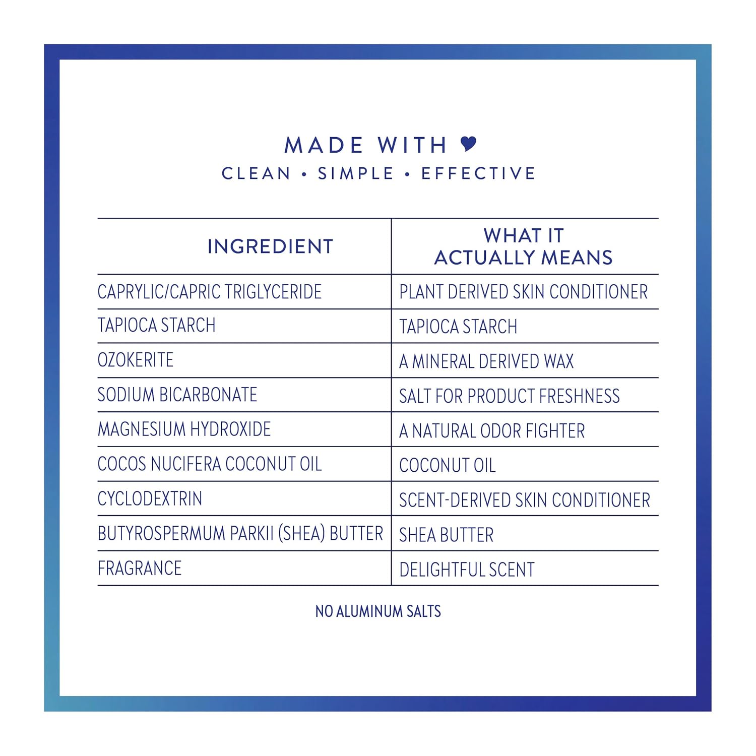 Native Deodorant Contains Naturally Derived Ingredients