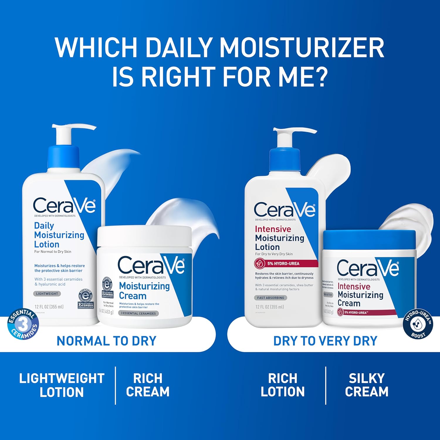 CeraVe Daily Moisturizing Lotion for Dry Skin